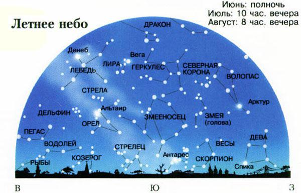 УРОК 3: ЛЕБЕДЬ, ОРЁЛ, ЛЕТНЕ-ОСЕННИЙ ТРЕУГОЛЬНИК, ДЕЛЬФИН, ЛИСИЧКА, СТРЕЛА